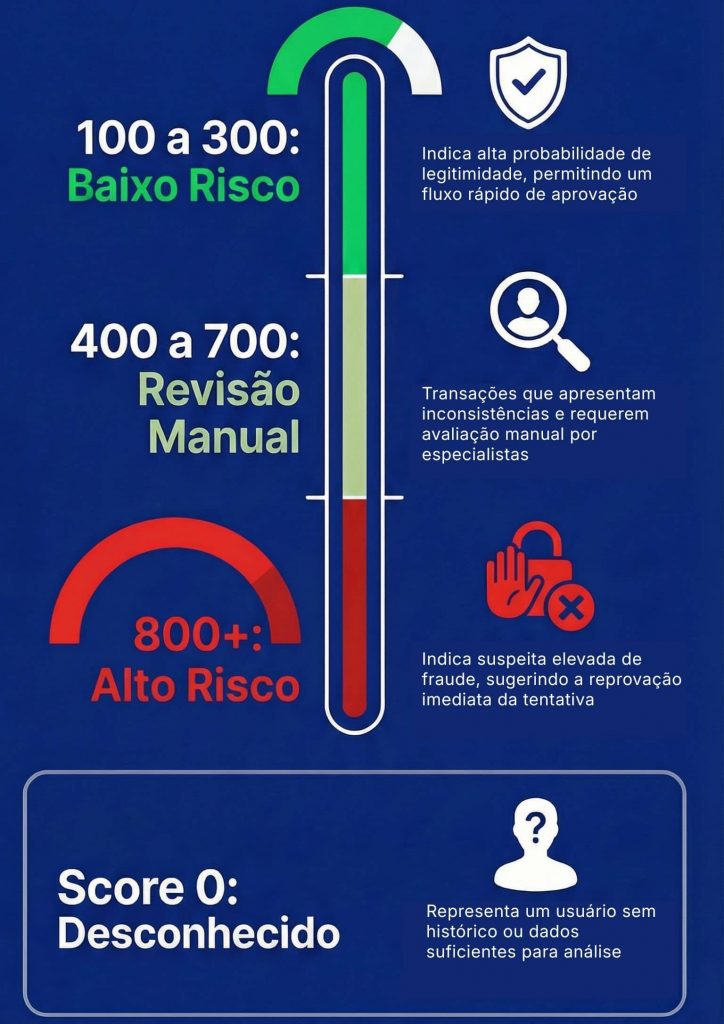classe de risco na biometria facial
